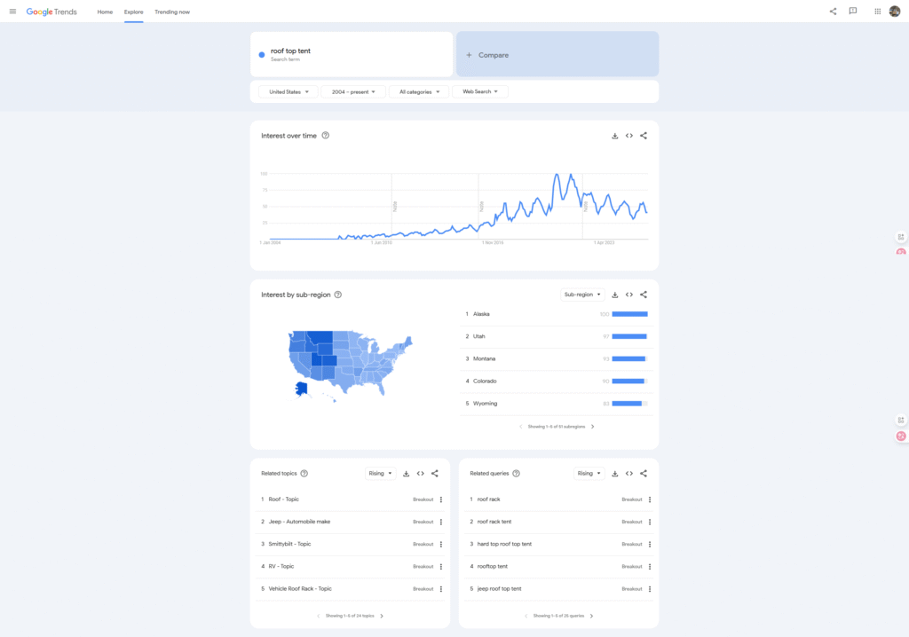 google trends roof top tent usa since 2004 to present