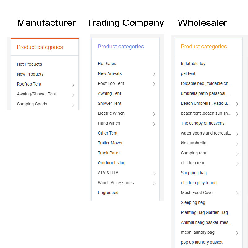 three types of product lines
